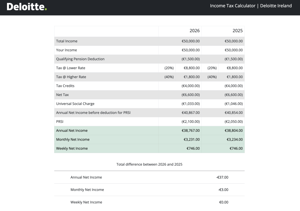 Result page of Ireland tax calculator